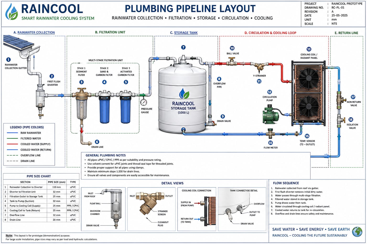 Pipeline